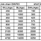 1027454_Rel 1027454 Kjetting styrketabell.jpg