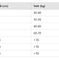 1086204_Rel 1086203 9 Gill Pursuit flytevest, Buoyancy Aid størrelsesguide.jpg