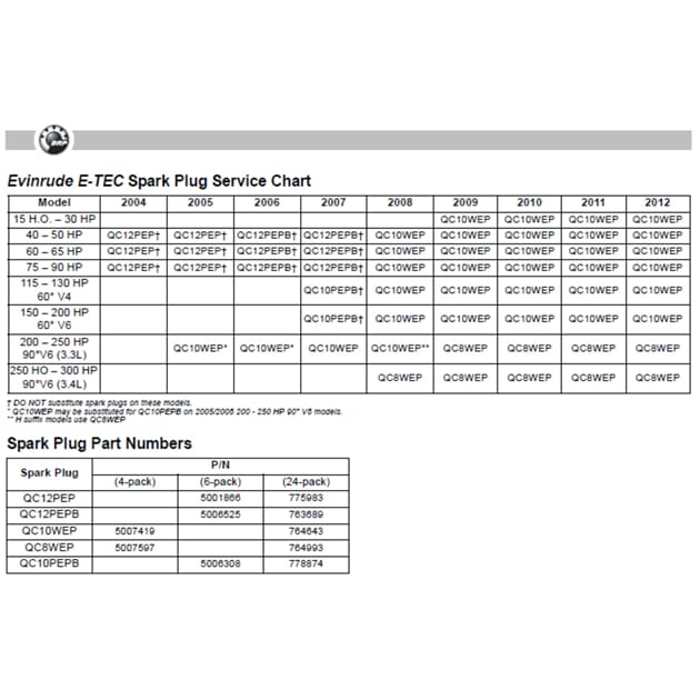 CHMQC10PEPB_Rel Spark Plugs 2004-2012.jpg